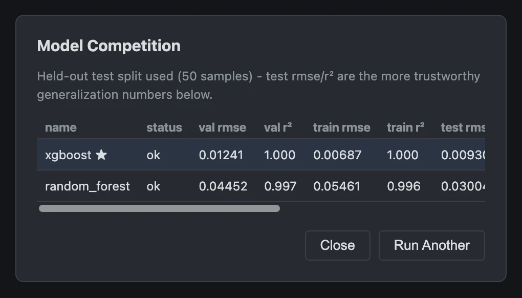 Model Competition leaderboard ranking XGBoost and Random Forest entries by validation RMSE and R²
