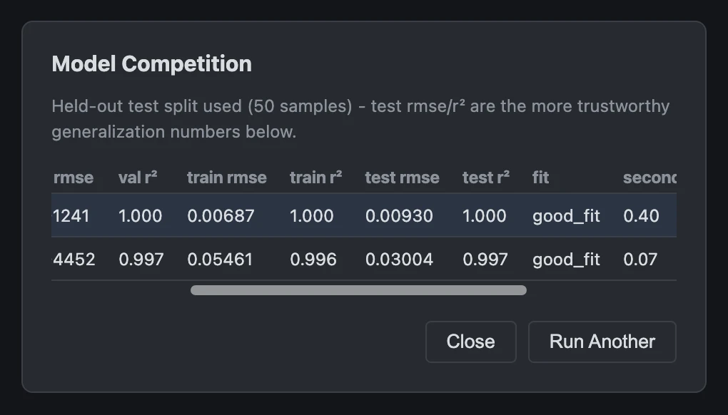 Leaderboard showing held-out test-split RMSE and R² alongside validation and training accuracy for each entry