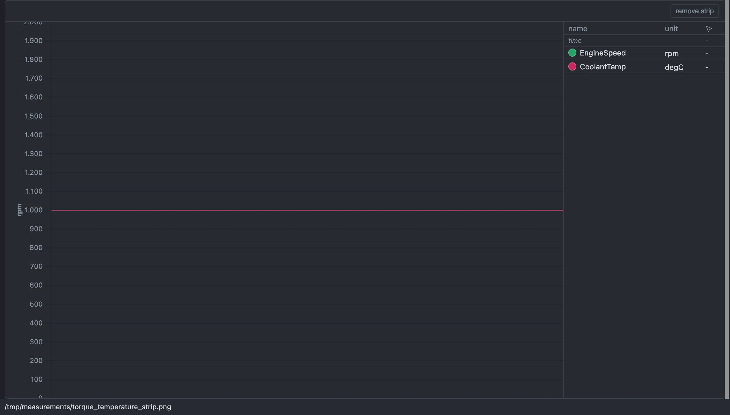 Exported strip image showing EngineSpeed and CoolantTemp with the source file's path stamped at the bottom